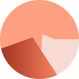 Continents Served Graph Image in Circle