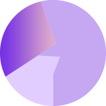 Range of Products Graph Image in Circle
